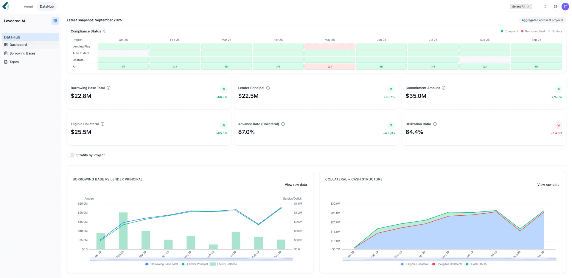 Portfolio Dashboard