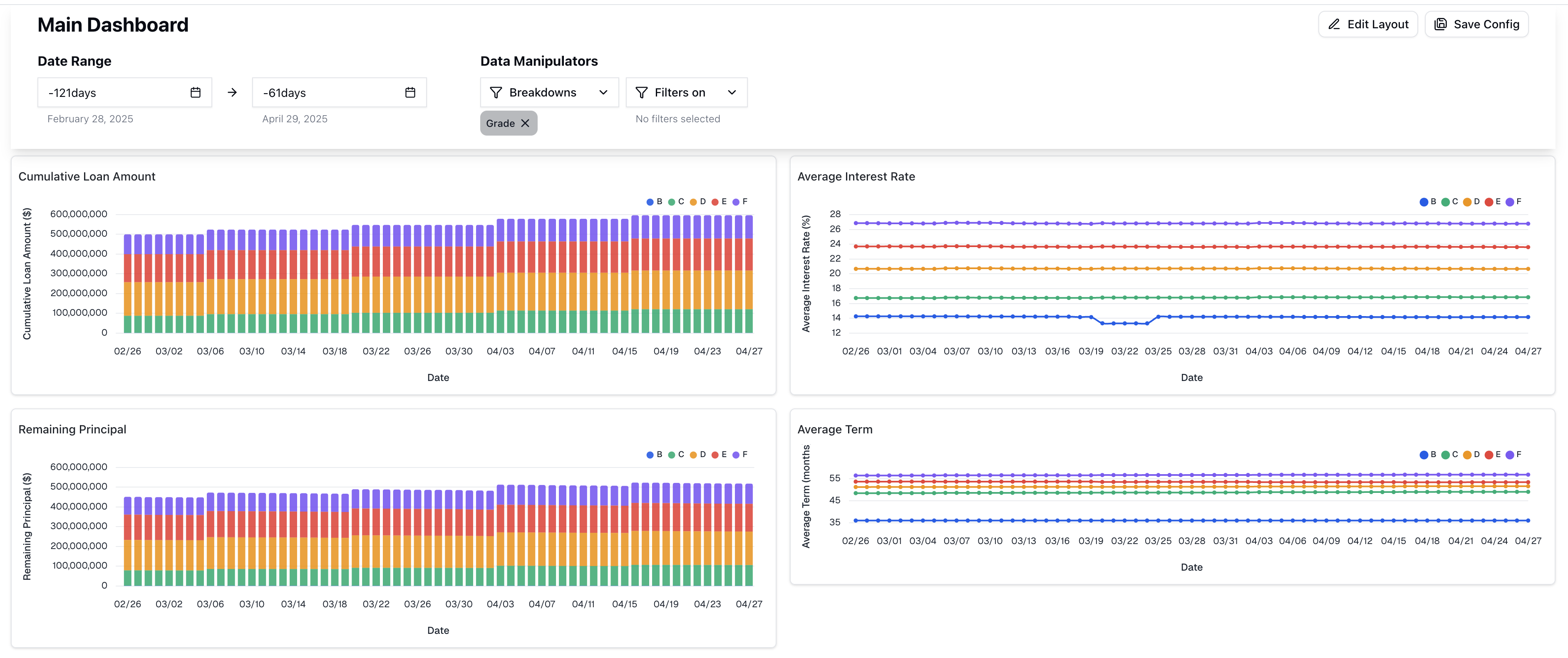 LevoCred Dashboard